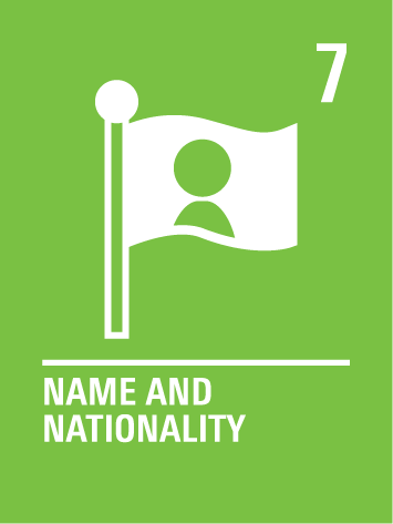 Navn og nationalitet